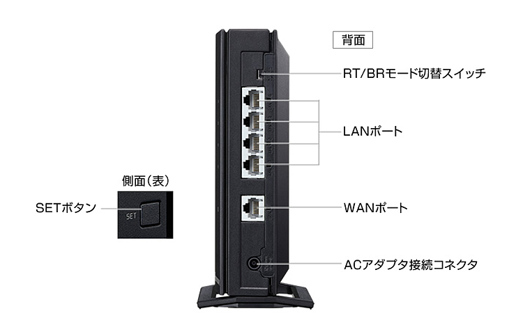 OCN インターネット 1ギガご契約者さま専用 高速Wi-Fi6対応ルーター無償レンタル | OCN オンラインショップ | OCN