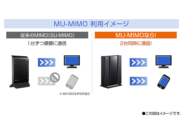 MU-MIMO利用イメージ