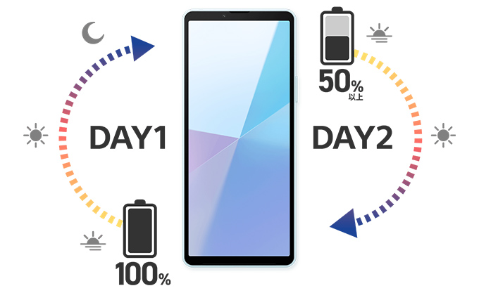 充電なしでも2日持ち。長時間の外出時も安心搭載